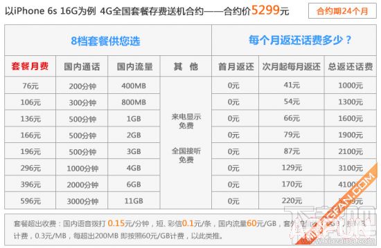 蘋果iPhone 6s移動/聯通/電信合約機套餐對比_arp聯盟