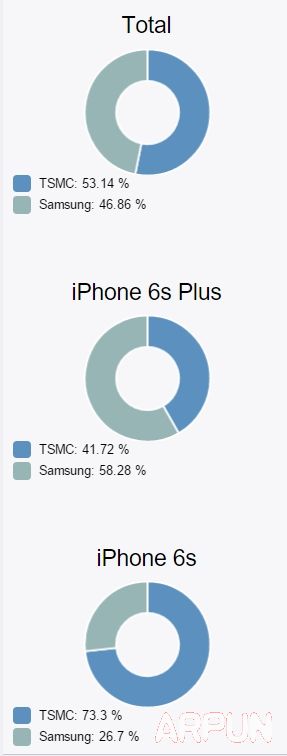 iphone6s/6s plus處理器版本檢測方法 iphone6s處理器查詢方法_arp聯盟