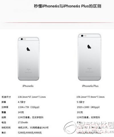 iphone6s和iphone6s plus區別 arpun.com