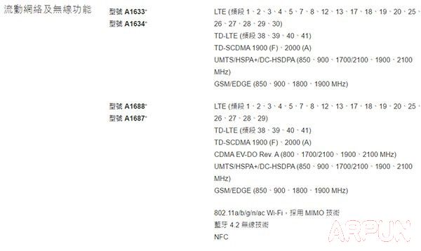 iPhone6s是全網通嗎?_arp聯盟