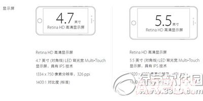 iphone6s分辨率是多少 iphone6s分辨率介紹2