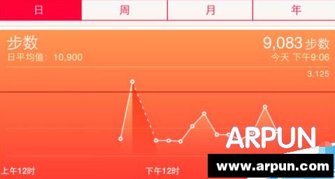 蘋果手機健康數據怎麼刪除 arpun.com