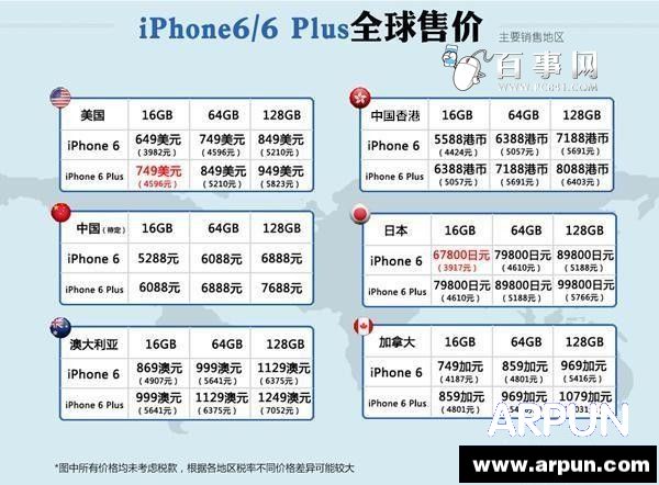iPhone6/6 Plus哪國最便宜？2