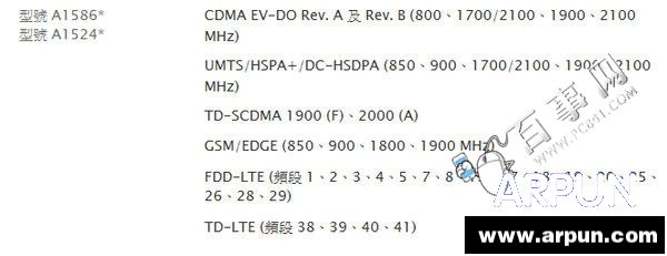 iPhone6/6 Plus哪個版本好？iPhone6/6 Plus國行/美版/日版/港版對比分析3