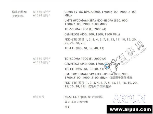 iPhone6/6 Plus國行/美版/日版/港版哪個好？2