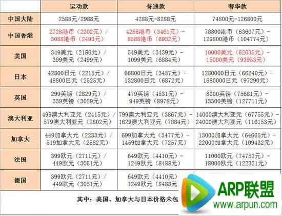 Apple Watch哪裡買最便宜？Apple Watch購買攻略港版最劃算