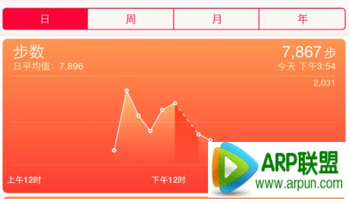 蘋果iPhone6健康應用怎麼關閉?_arp聯盟