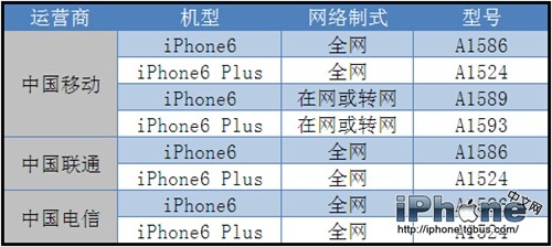 三大運營商iPhone6國行哪家強？_arp聯盟