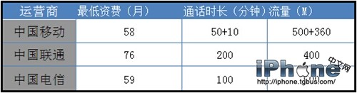 三大運營商iPhone6國行哪家強？_arp聯盟