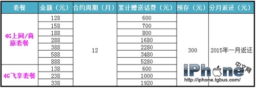 三大運營商iPhone6國行哪家強？_arp聯盟