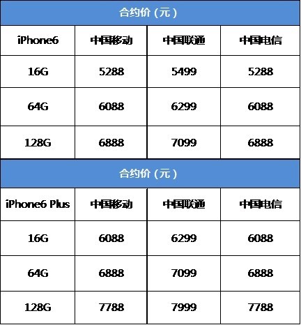 三大運營商iPhone6國行哪家強？_arp聯盟