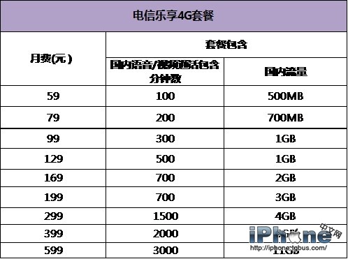 三大運營商iPhone6國行哪家強？_arp聯盟