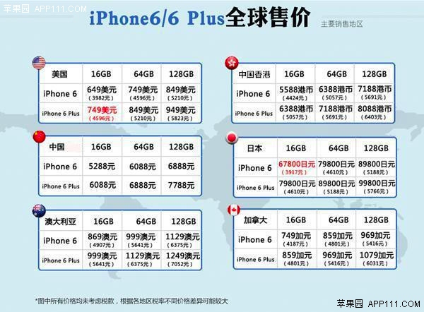 詳細版國行iPhone6/6 Plus購買指南_arp聯盟