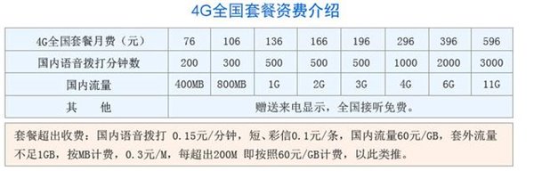 聯通iPhone6/Plus套餐曝光_arp聯盟