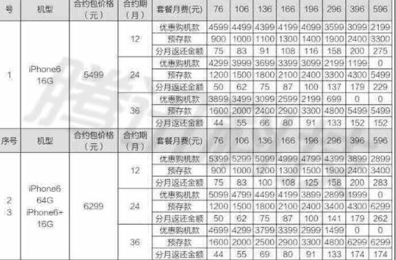 聯通iPhone6/Plus套餐曝光_arp聯盟