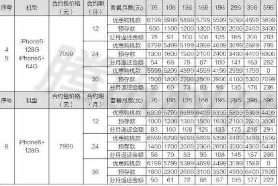 聯通iPhone6/Plus套餐曝光_arp聯盟