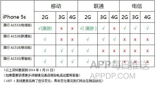 老款iPhone翻新機鑒別全攻略_arp聯盟