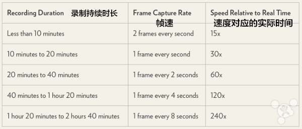 iOS 8 延時攝影功能背後的小秘密_arp聯盟