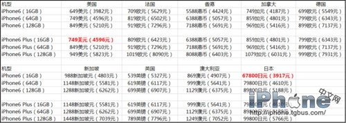 兩款iPhone6裸機在哪買比較劃算？_arp聯盟