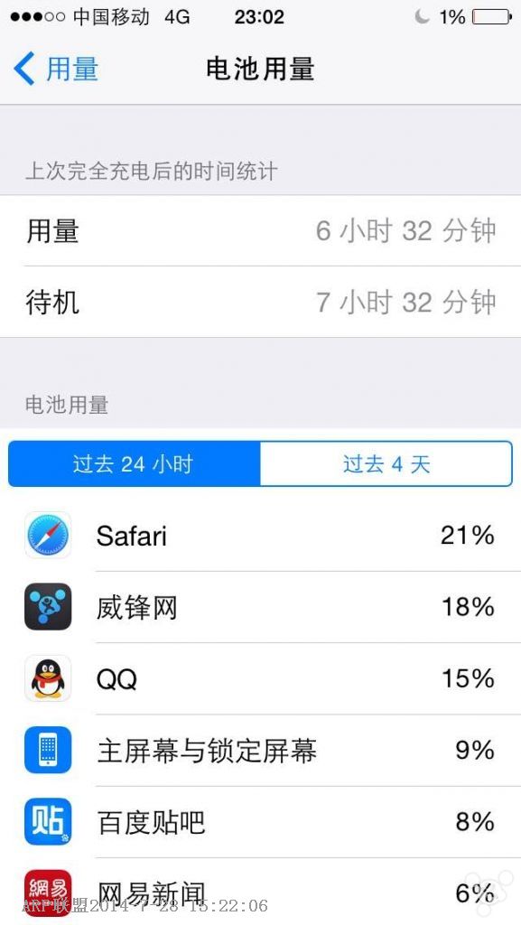 ios8 beta4電量測試！並不耗電_arp聯盟