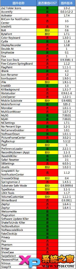 純淨版：iOS 7 ~ 7.0.4全設備完美越獄教程_arp聯盟