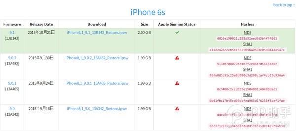 iOS9.0.2驗證已關閉 越獄用戶切勿升級iOS9.1