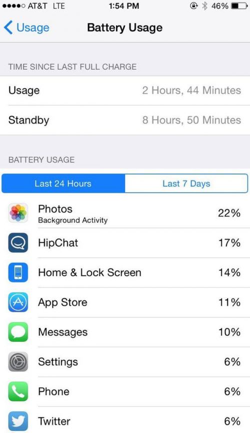 iOS 8新增電量管理 告訴你哪些應用最耗電
