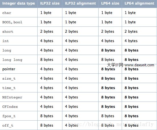 32bit-64bit compare