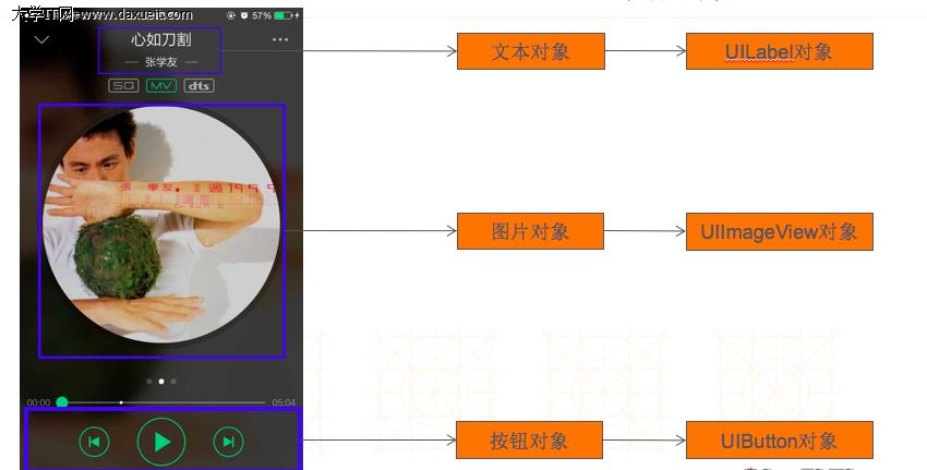 UI界面