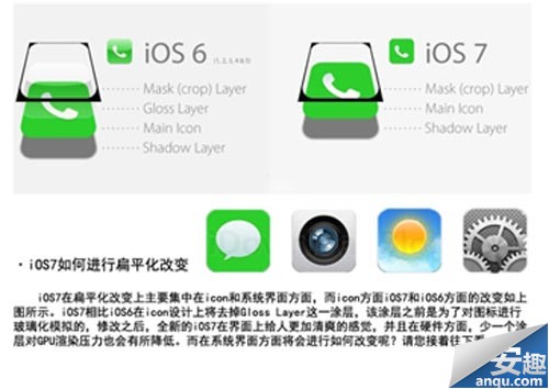 iOS7如何進行扁平化設計?修改之後效果如何?