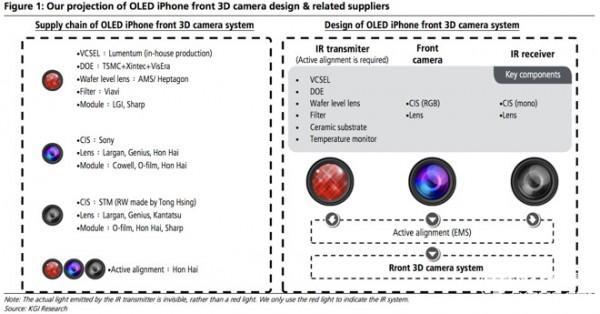 iPhone 8將采用革命性前置鏡頭 支持3D感知