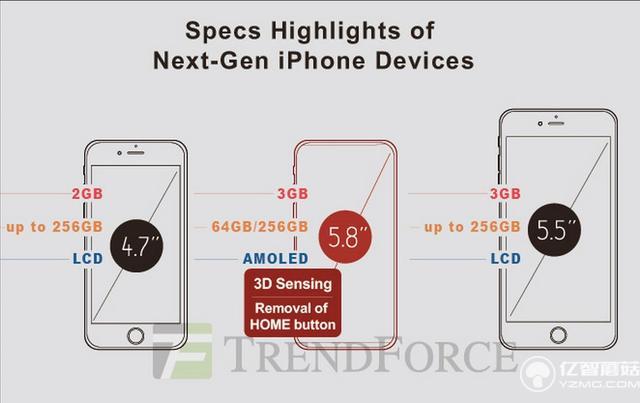 iPhone 8將采用革命性前置鏡頭 支持3D感知