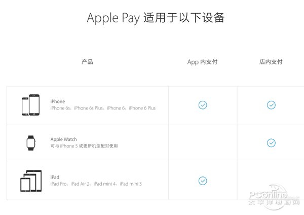 Apple Pay是什麼?Apple Pay安全嗎