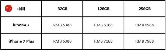 iphone7國行型號有什麼區別？iphone7世界各地區型號一覽表 