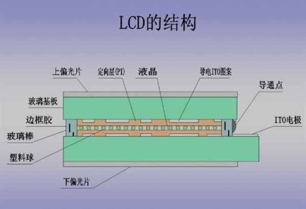 無語凝噎 帶iPhone 6S去了北極村以後...