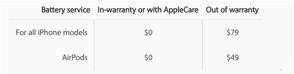蘋果手機官方換屏換電池價格是多少？ 