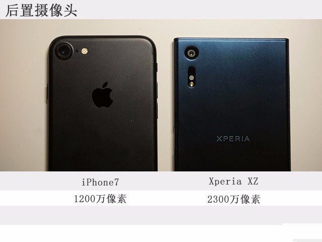 萬人迷iPhone7對陣黑科技索尼Xperia XZ