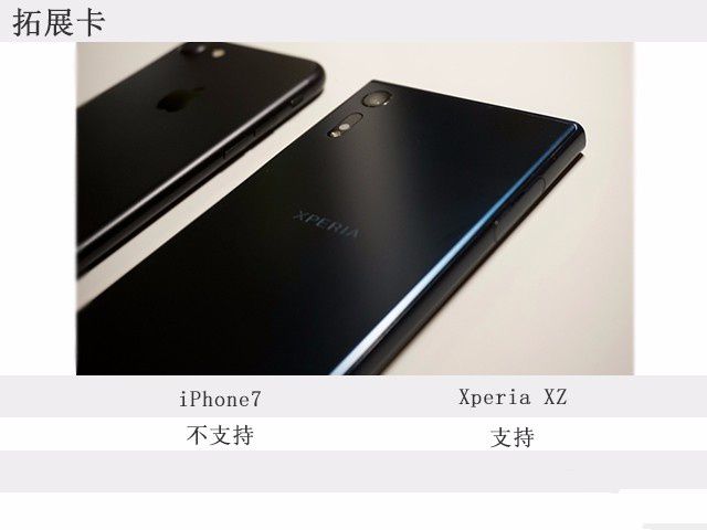 萬人迷iPhone7對陣黑科技索尼Xperia XZ