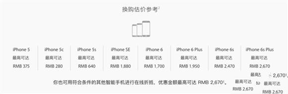 蘋果官方iPhoneSE/6/6S以舊換新7：回收價最高2670元