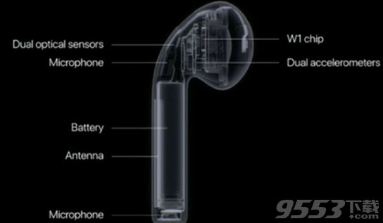 蘋果iPhone7無線耳機airpods怎麼樣 蘋果airpods藍牙無線耳機評測