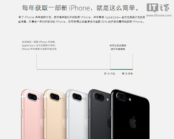 蘋果中國iPhone年年煥新計劃是什麼 
