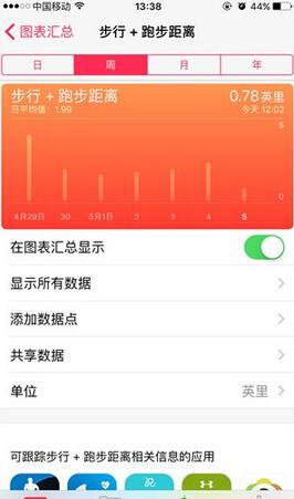 iphone健康應用,