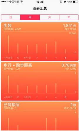 iphone健康應用,