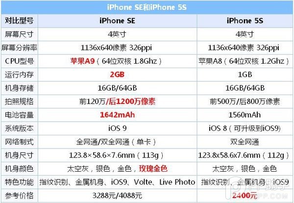 iPhone SE真假鑒別全攻略，史上最牛逼的一鍵檢測！2.jpg