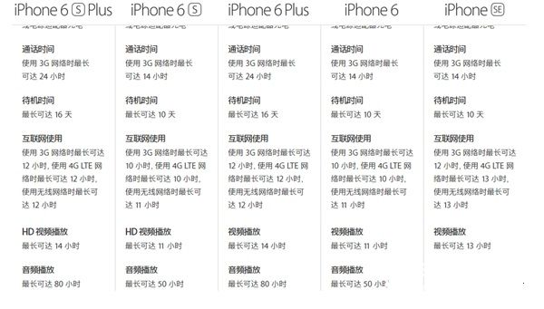 iPhone SE電池容量是多少 iPhone SE電池容量多大？