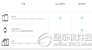 蘋果apple pay找不到了怎麼辦 apple pay找不到入口解決方法1