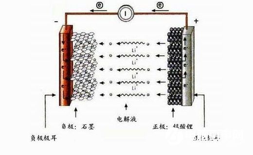 iPhone太冷了自動關機 為什麼iPhone不如安卓手機耐凍？