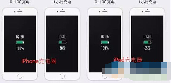 提升iPhone手機充電速度的小技巧