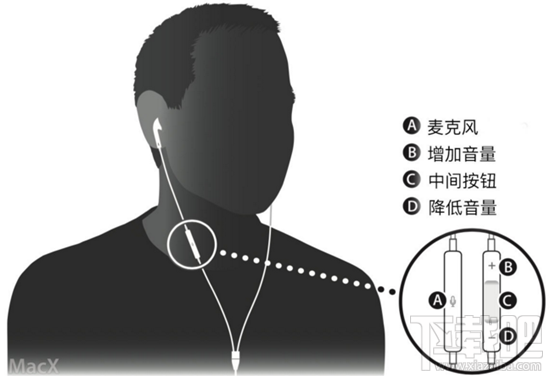 蘋果iphone耳機使用技巧 