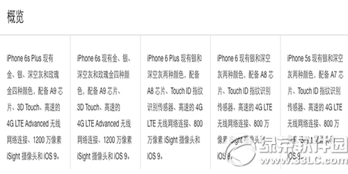 iphone在售機型對比分析 iphone6s的顏色型號查詢1